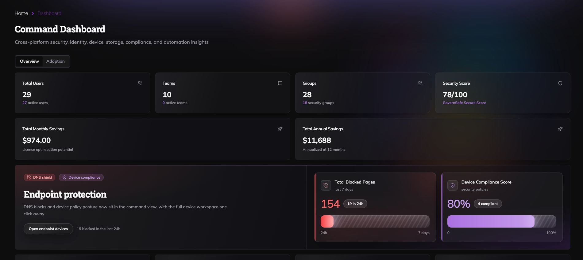 GovernSafe command dashboard showing licence savings, security score, users, groups, DNS blocks and endpoint compliance